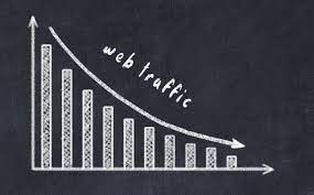 SEO Analytics for Dentists: Measuring Success and Adjusting Strategies